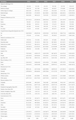 A study on Internet use and subjective well-being among Chinese older adults: based on CGSS (2012-2018) five-wave mixed interface survey data